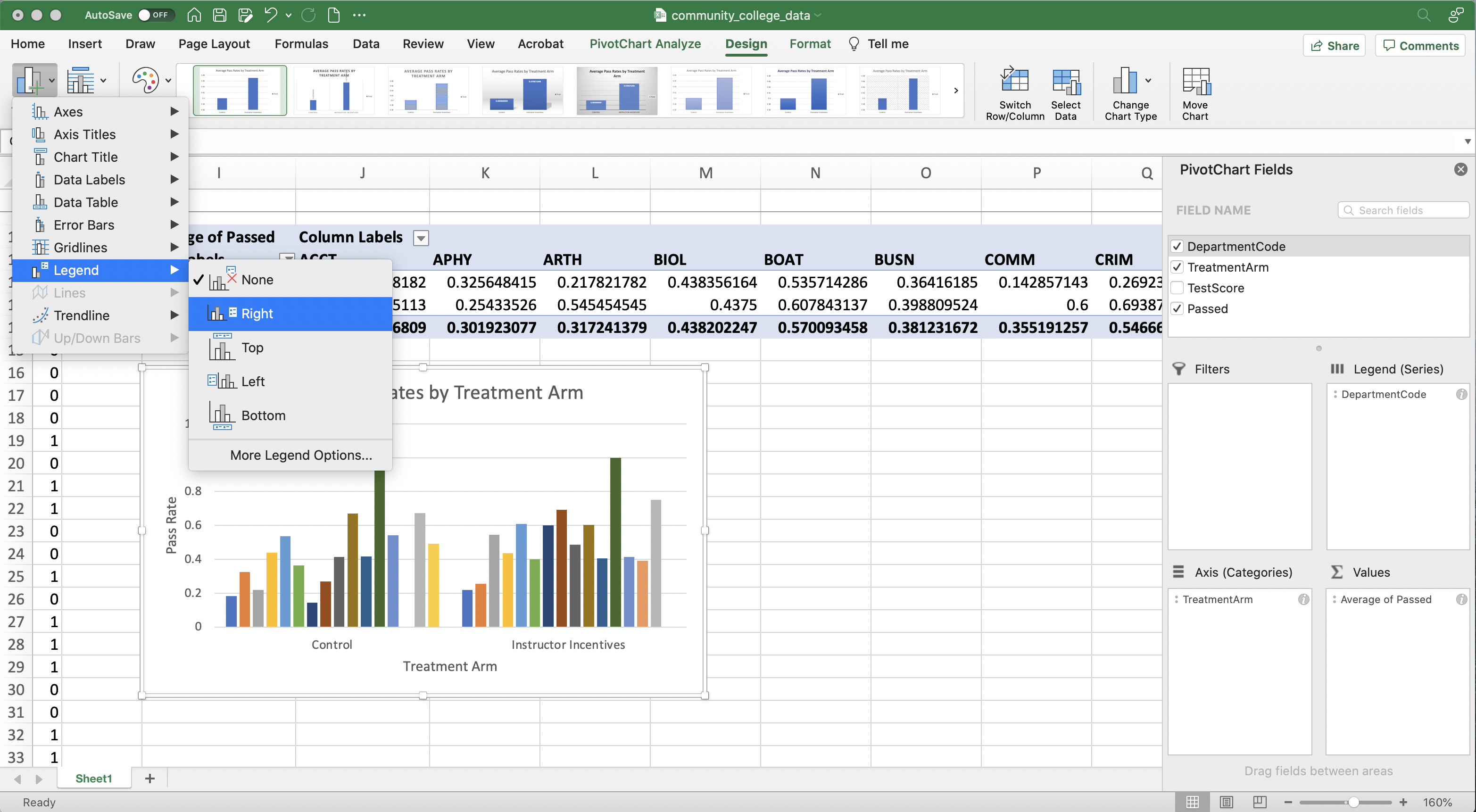 Average Pass Rates by Treatment Arm and Department