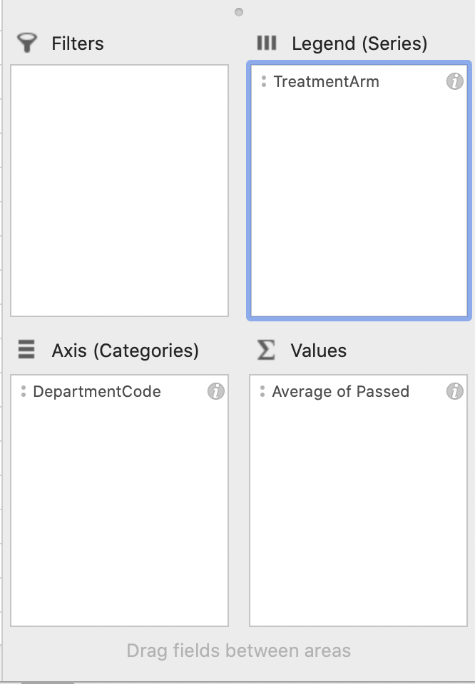 Pivot Chart Fields