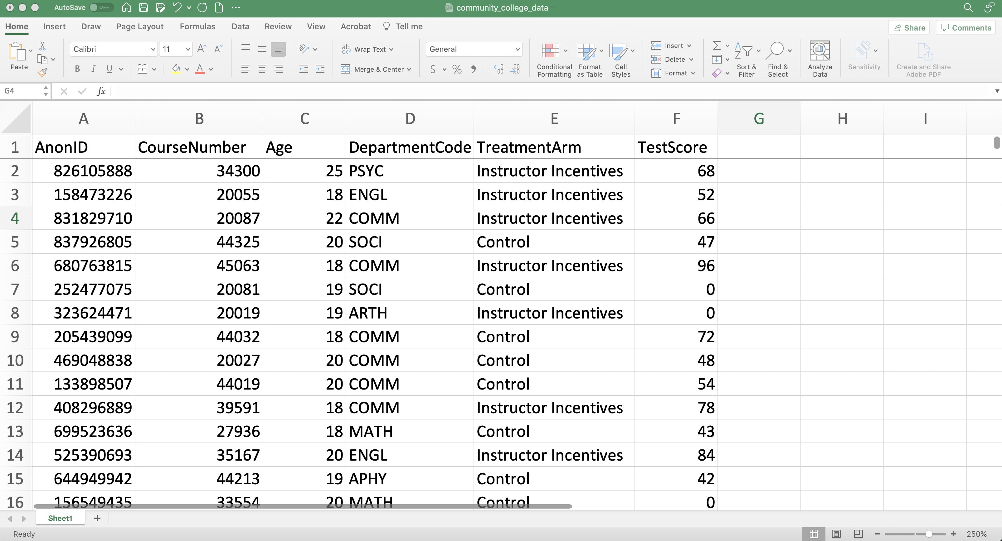 Data From Brownback and Sadoff (2020)