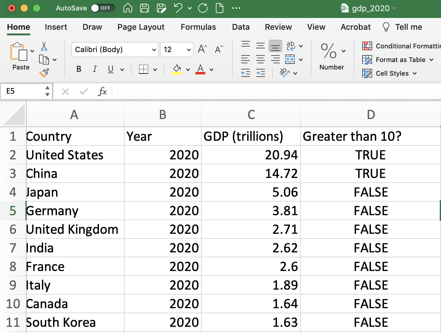 Filling in the Formula