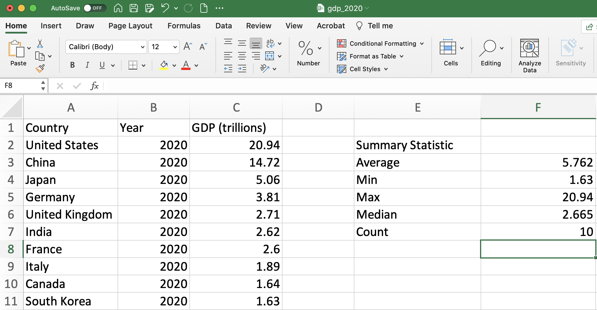 Summary Statistics Table