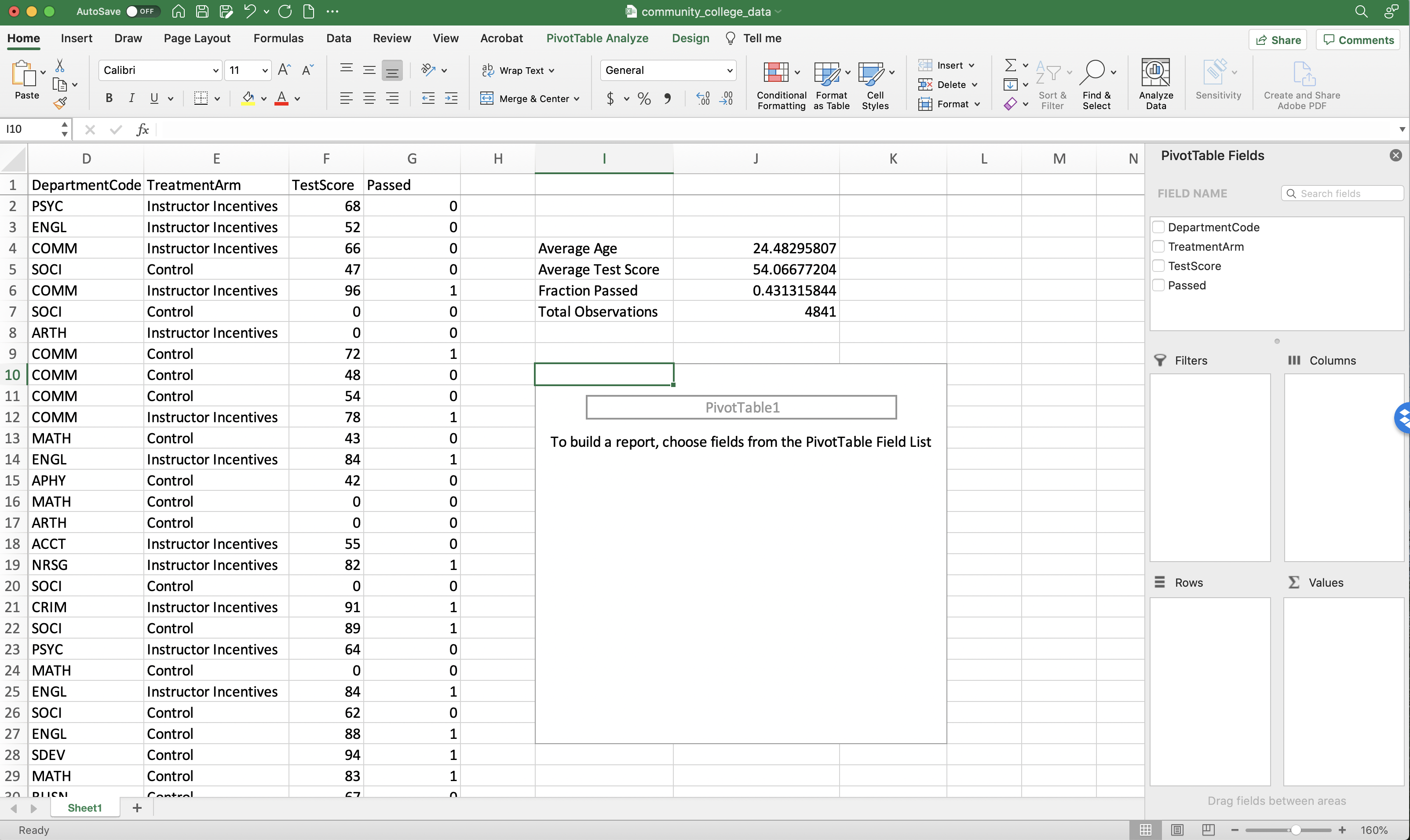 A Blank Pivot Table