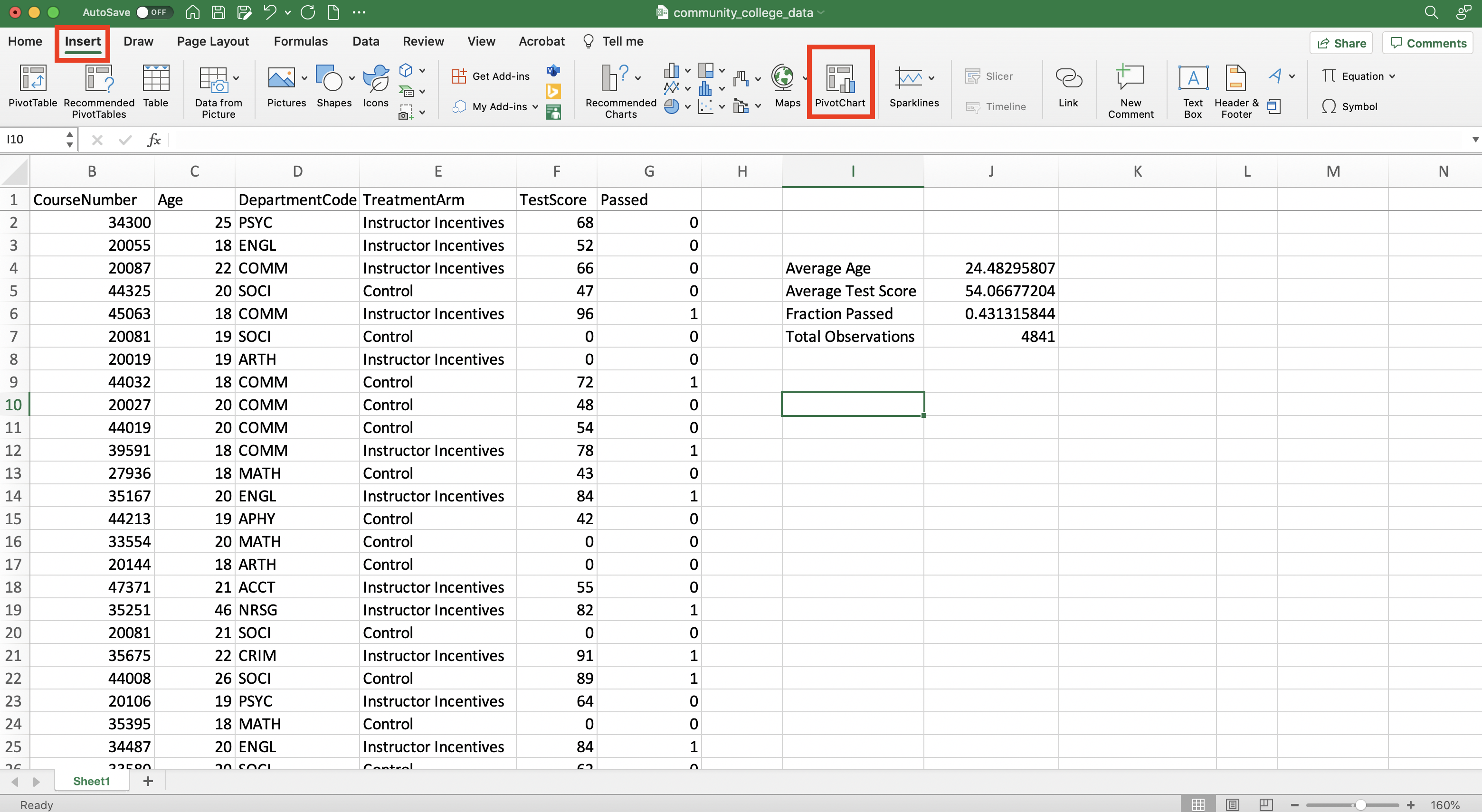 Inserting a Pivot Chart