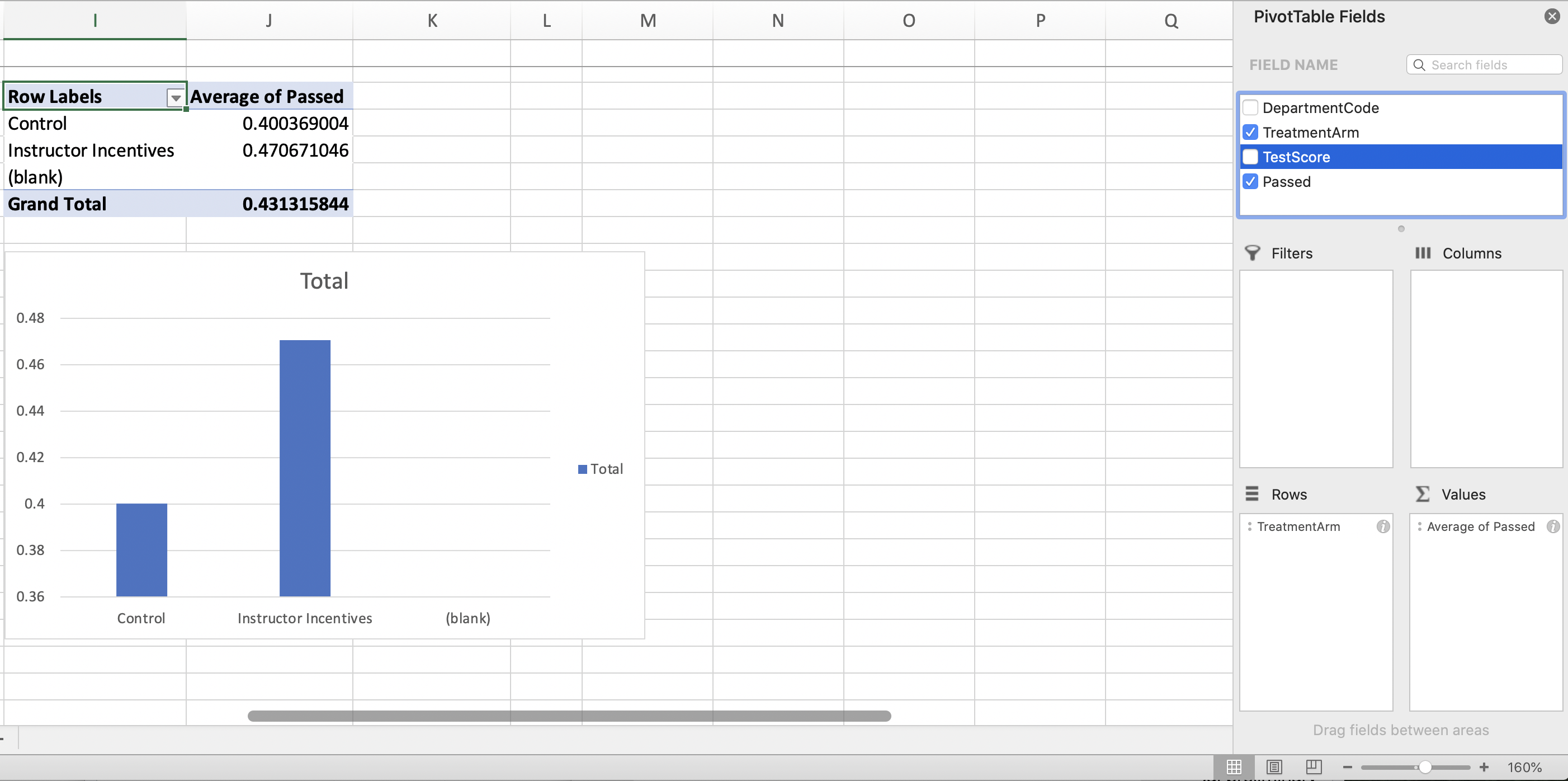 Pivot Chart Fields