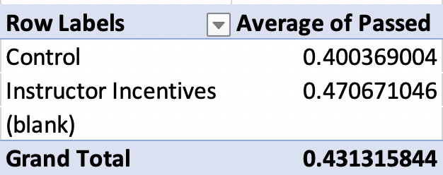 Impact of Financial Incentives on Pass Rates