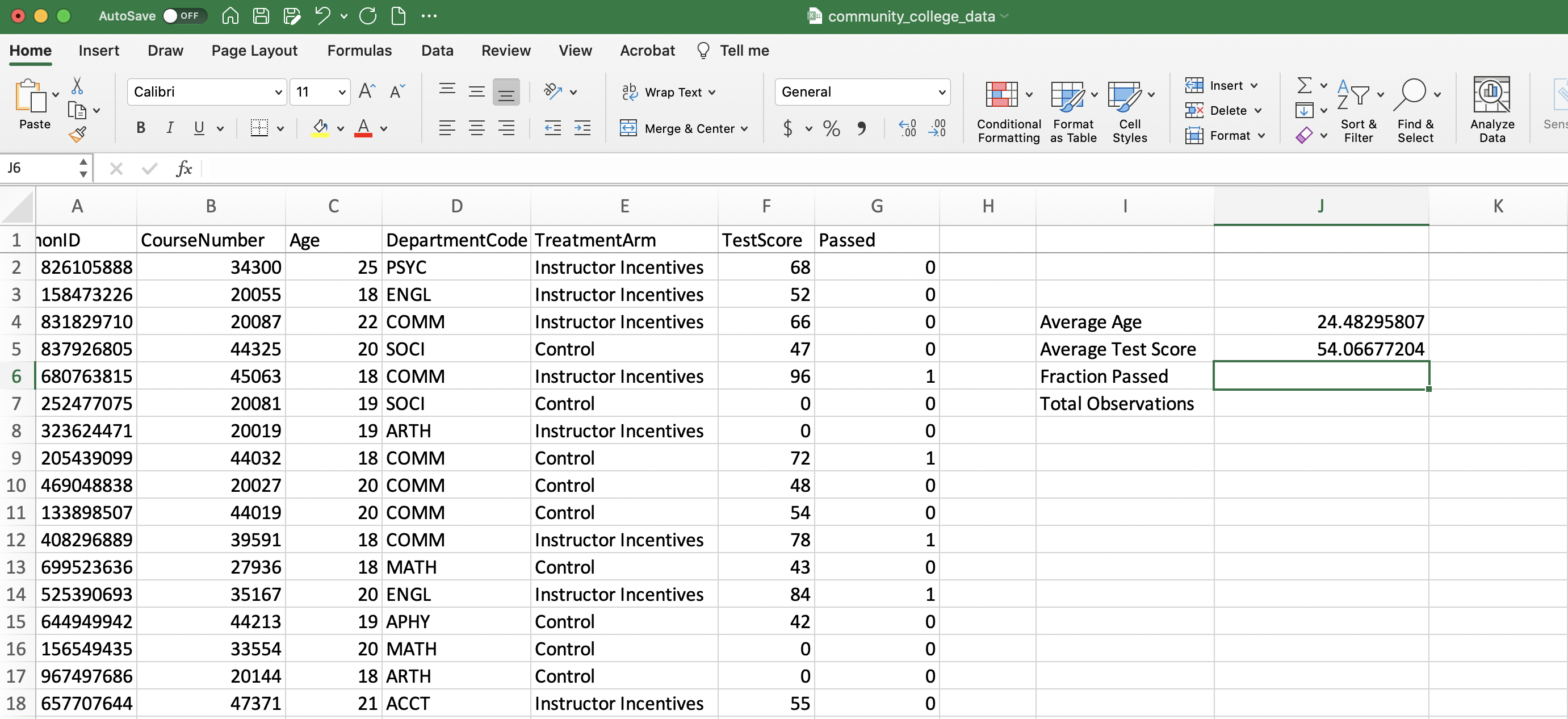 Average Test Score