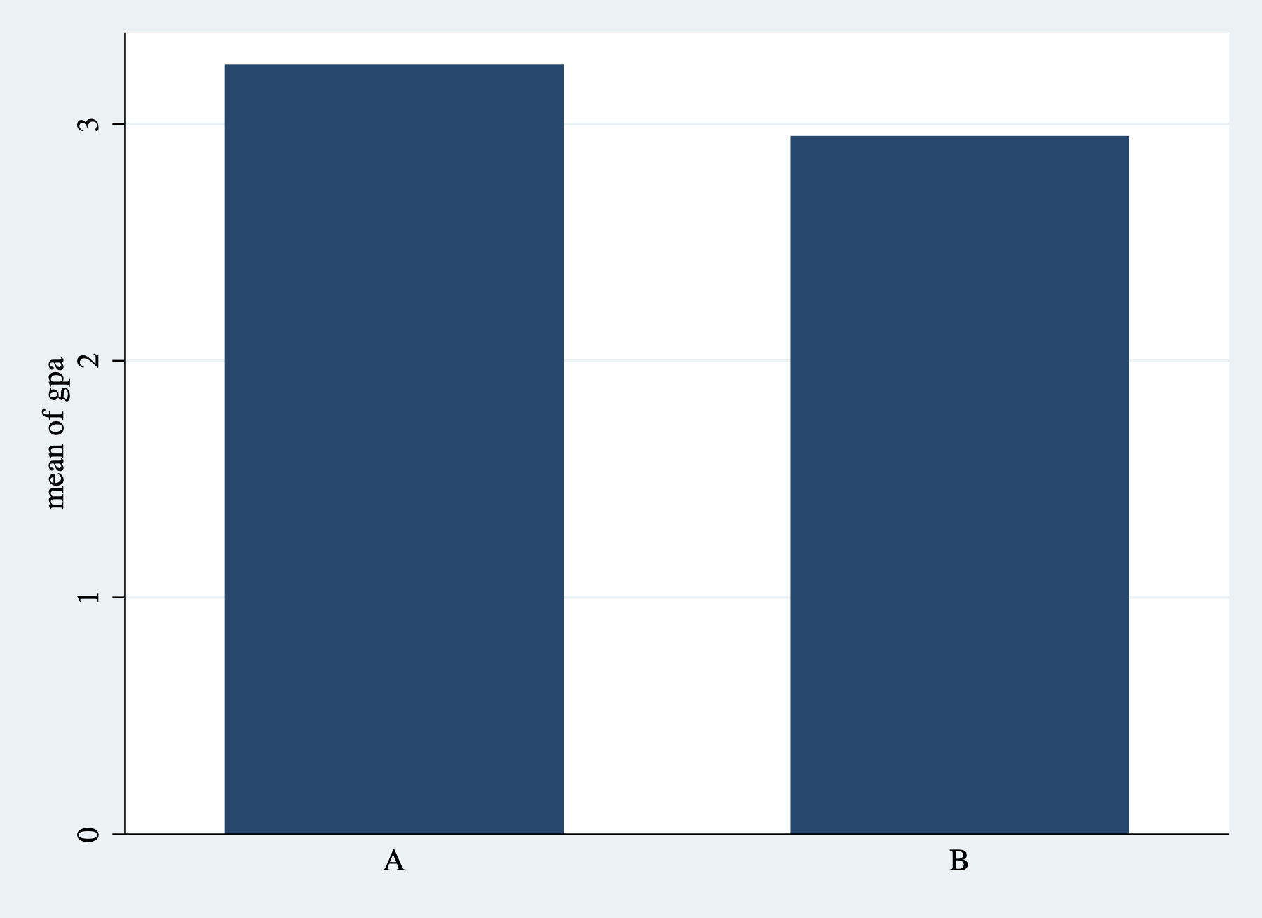 Simple Bar Graph