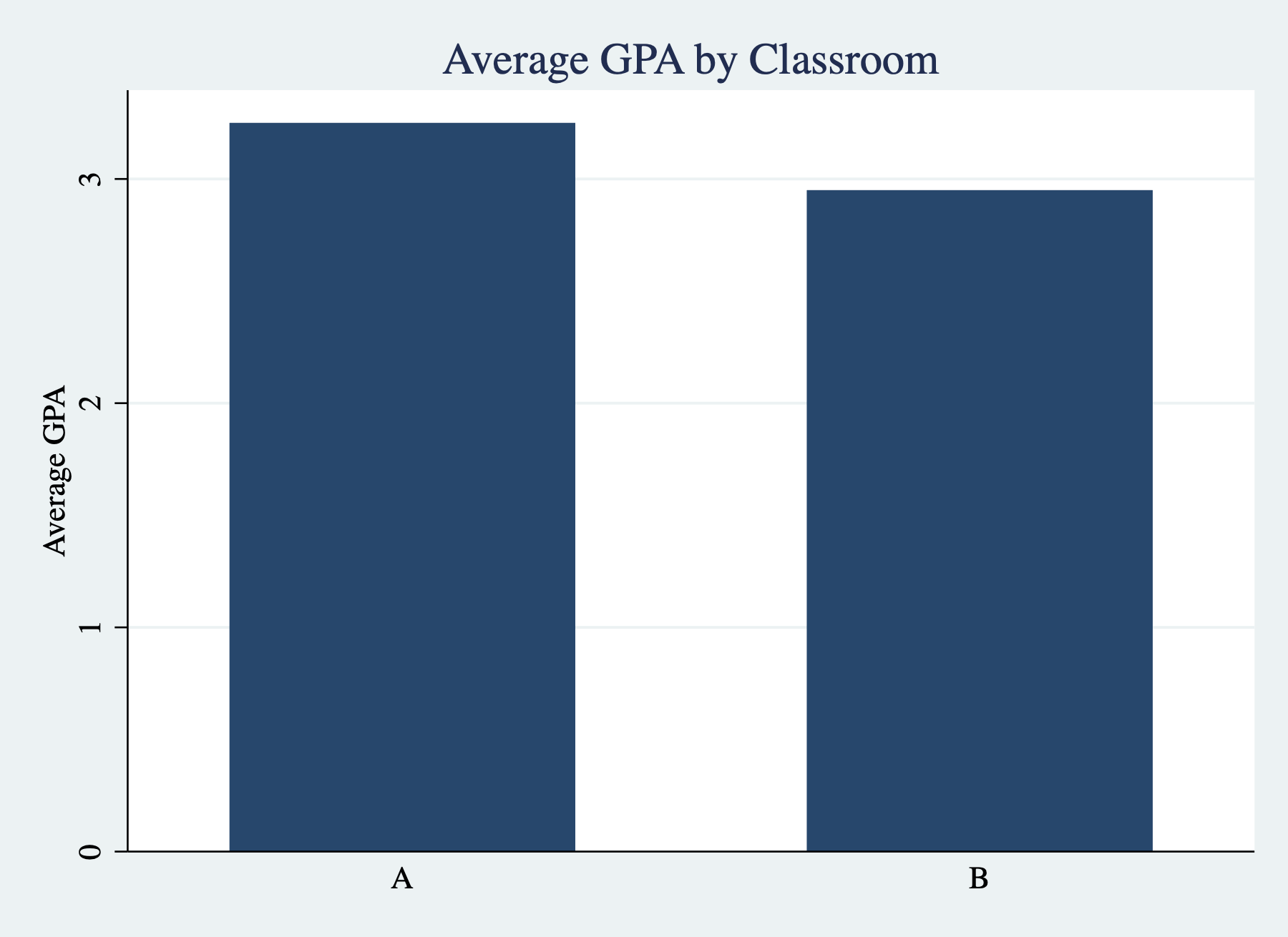 Simple Bar Graph with Titles/Labels