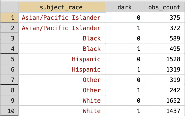 Collapsed Dataset