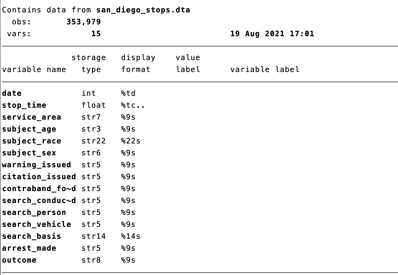 San Diego Stops Data from Stanford Open Policing Project Data