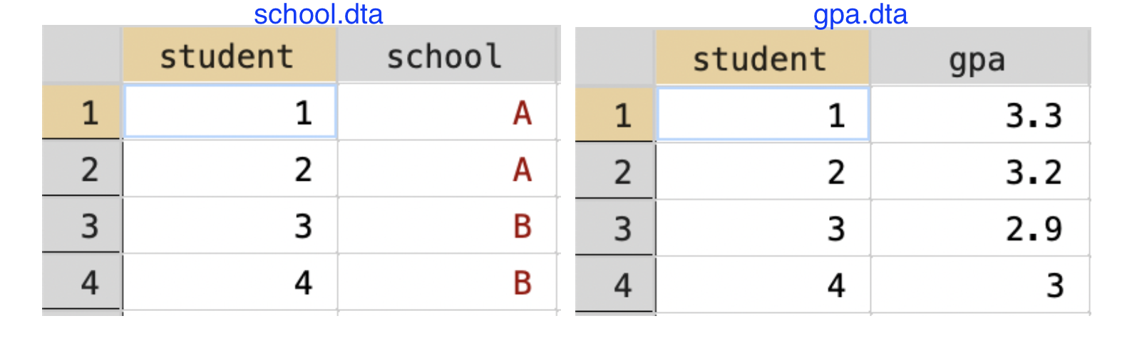 Merging Student-Level Datasets