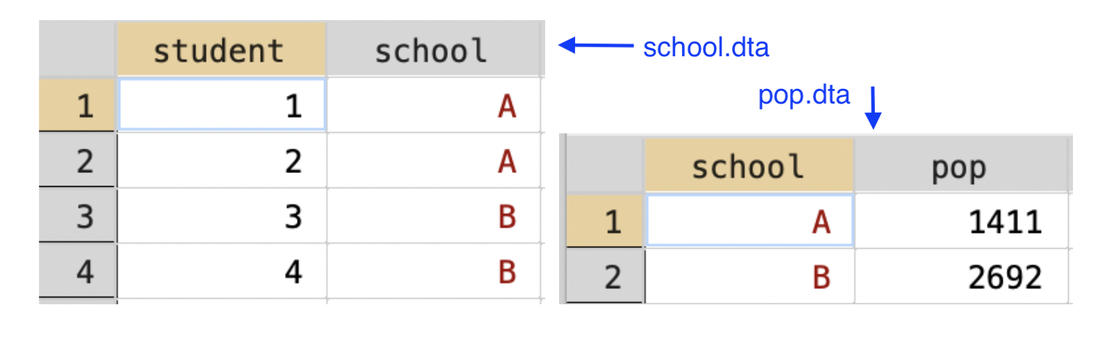 Merging Student-Level Dataset to School-level Dataset