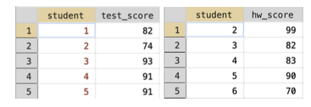 Example of Merge with Different Types for Matching Variable