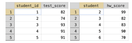 Example of Merge with Different Names for Matching Variables