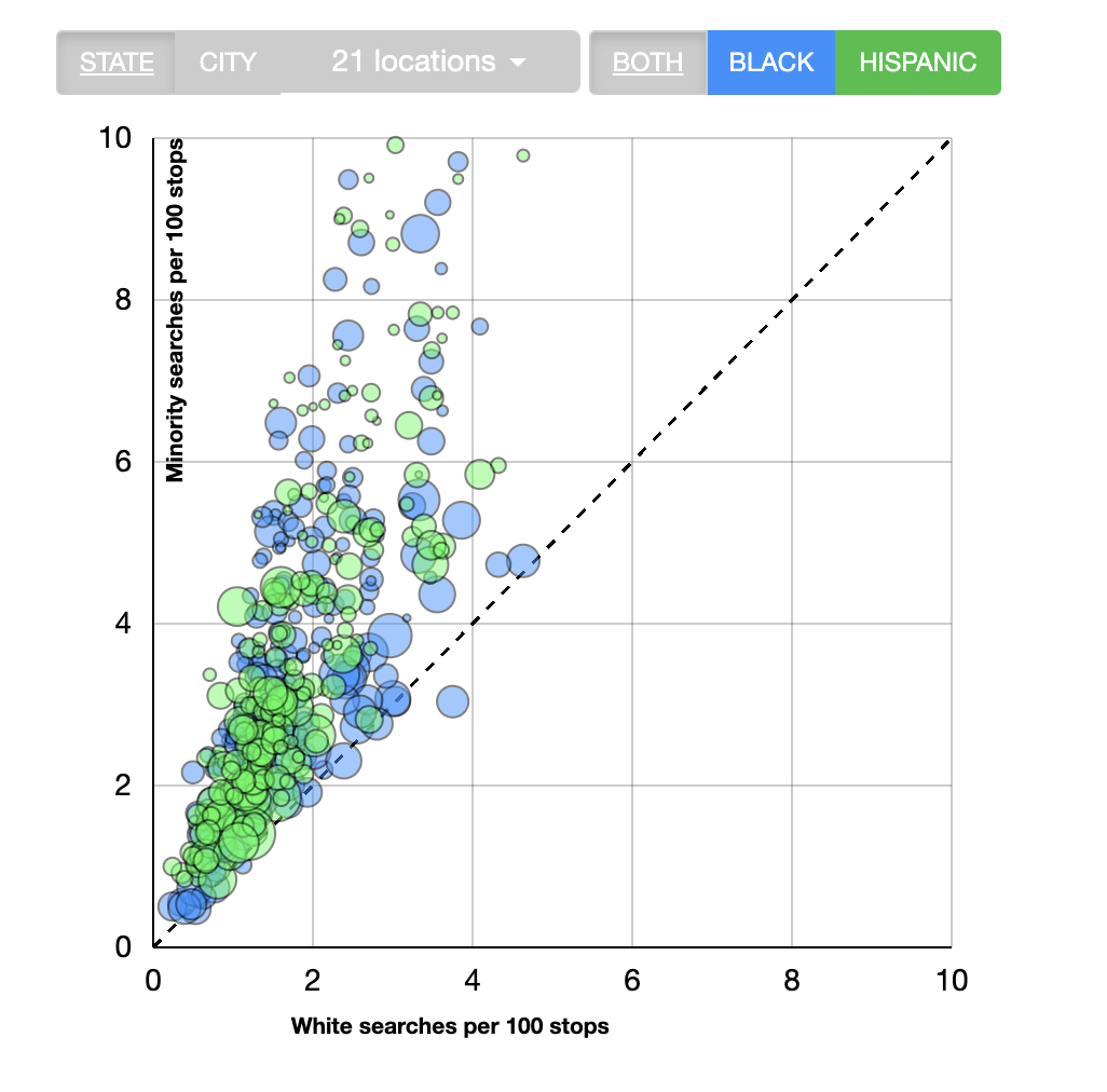 Disparities in Search Rates Across U.S. Cities