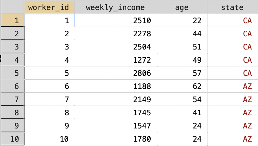 Wages for Workers in Different States