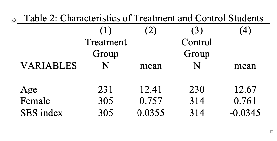 Final Balance Table