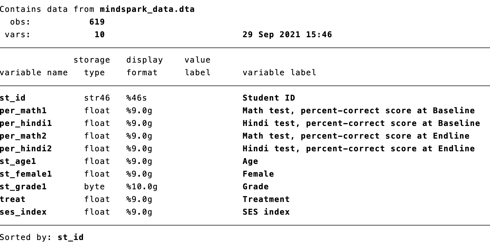 Describing the Mindspark Data