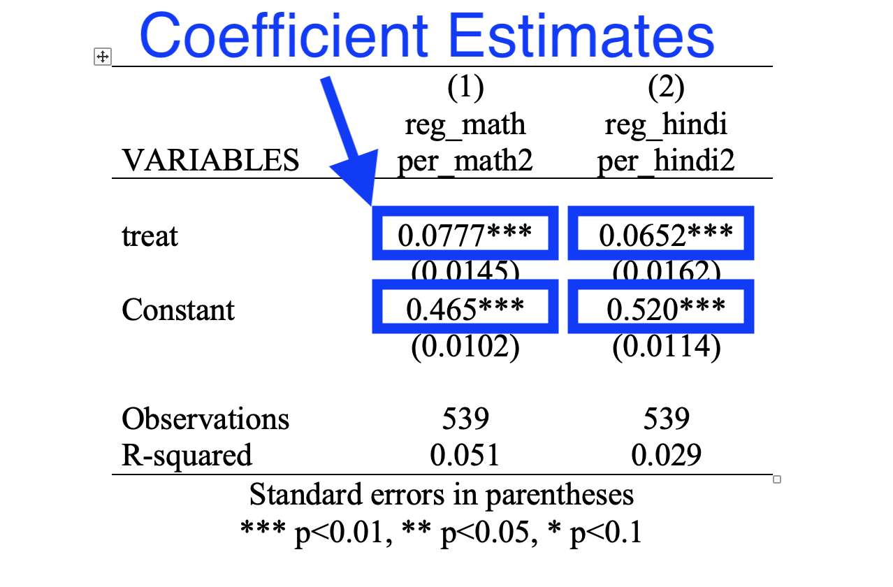 Regression Table: Coefficient Estimates