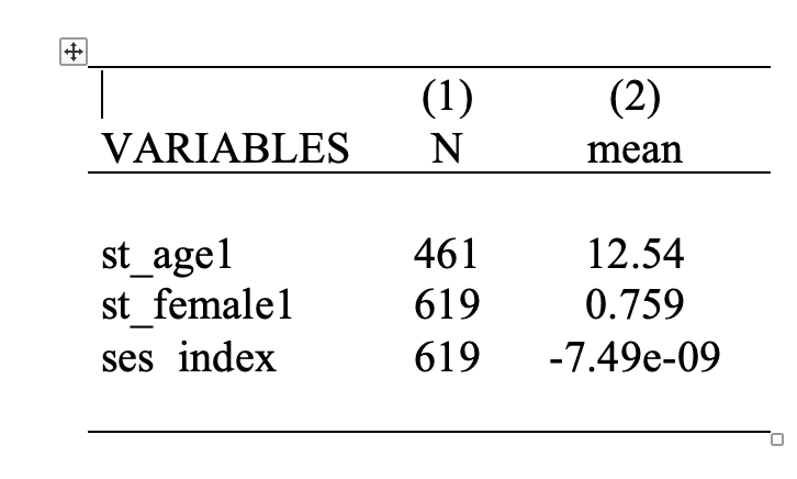 Basic Summary Statistics Table