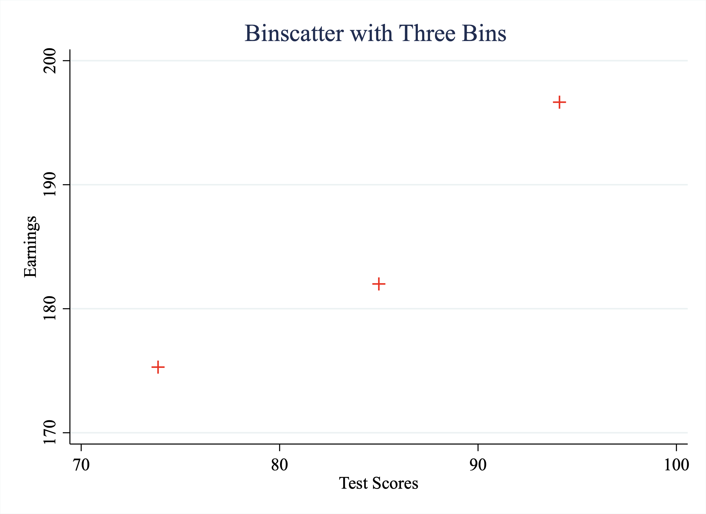 An Example of a Binned Scatterplot