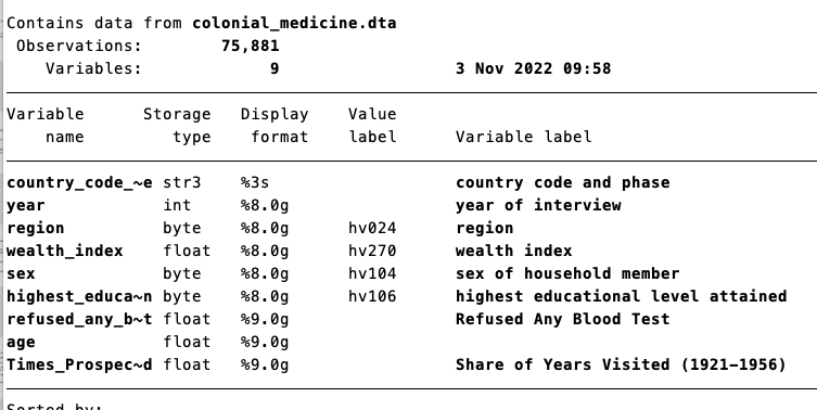 Describing the Colonial Medicine Data Set